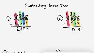 Subtracting Across Zeros