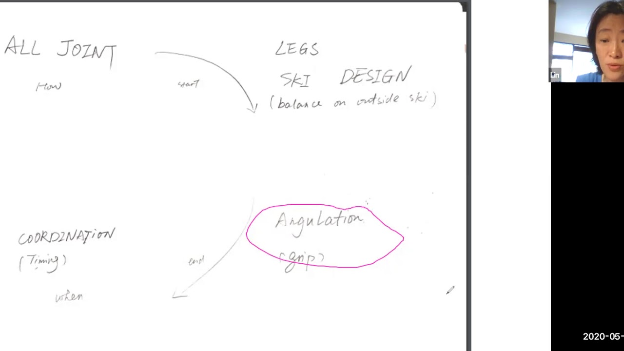 Dr Ken on angulation 小Ken童鞋讲反弓