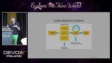 Devoxx Poland 2016 - Kuba Marchwicki - Reverse engineering the clean code