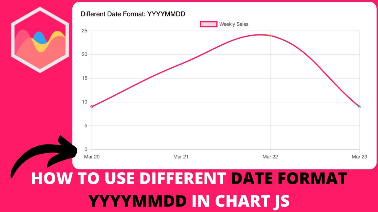 Chart js date adapter simplifying date parsing and formatting