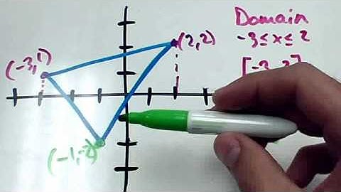 Domain/Range bounded graph