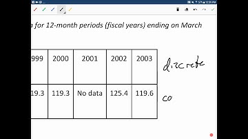 9 Academic - 4 3   Interpolation and Extrapolation