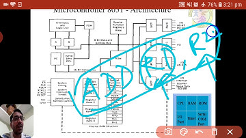 MC 18EC46 Module1 S2