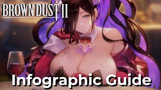 Brown Dust 2 Bunny Eclipse LIVE2D Interactions Infographic Guide PC Mobile