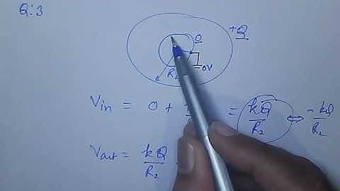 concentric shells (2 of 3 )