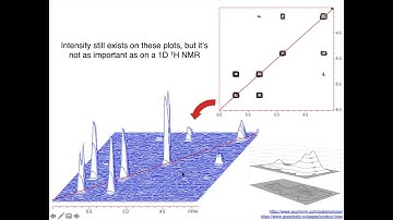2D NMR Introduction