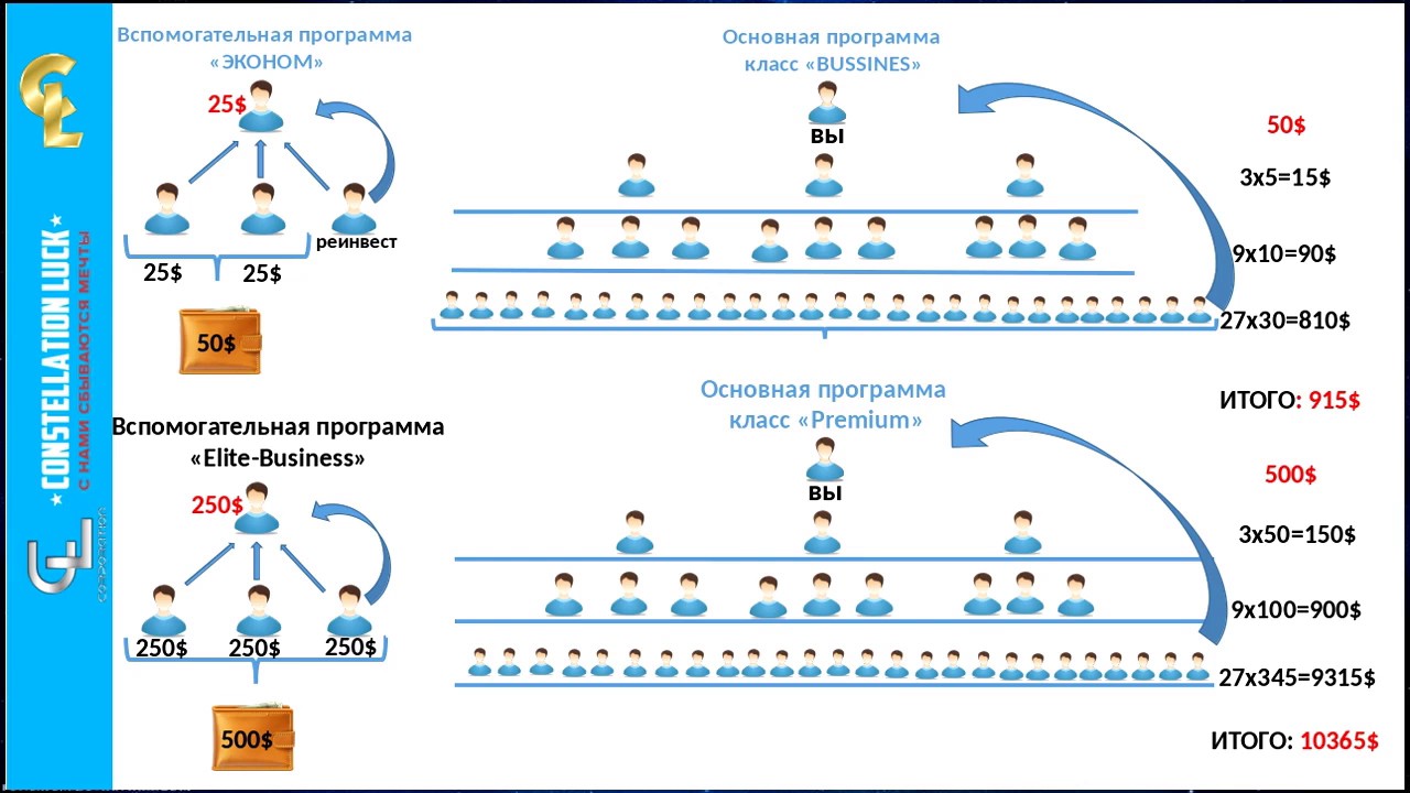 Cl programming. CL Corporation. Программы корпорации CL. Пежо премиум класса. Программа эконом CL.