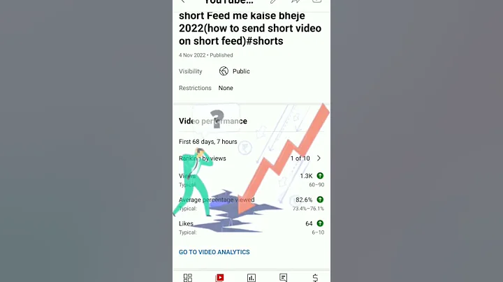 YouTube short video पर अचानक से views रुक क्यों जाते है || views freez problem solve #shorts #viral
