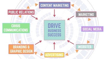 Furia Rubel’s integrated public relations and marketing strategies drive business success. [Video]