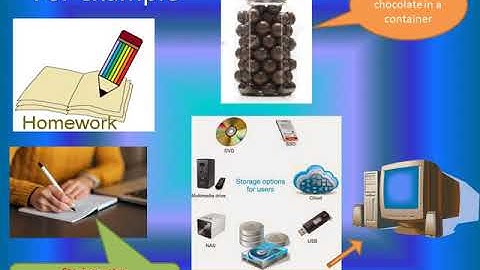 Computer Class III chapter 3 LP 1(Hardware and software