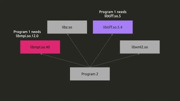 2020 Seminar Series: Lua Environment Modules