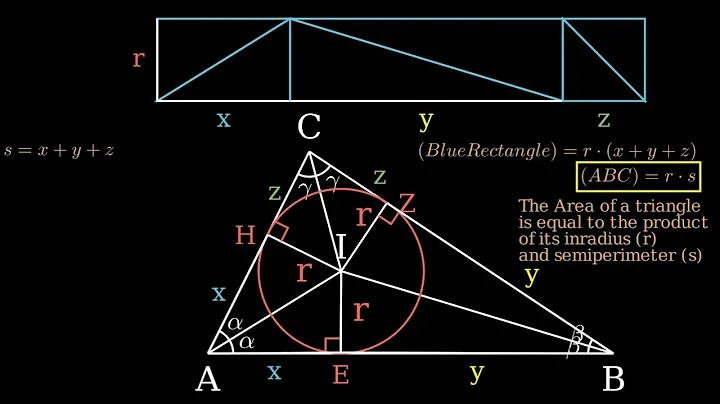 Area of triangle using Inradius (r) and semiperimeter (s)