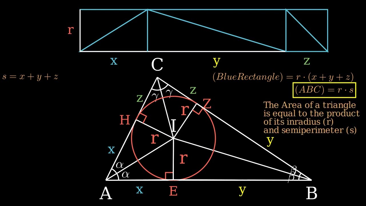 Inradius, Semiperimeter, and Area - Expii