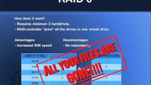 RAID 0, explained