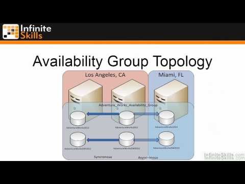 Microsoft SQL Server 70-462 Tutorial | Configure AlwaysOn Availability Groups