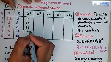 Regresión Polinomial Simple paso a paso