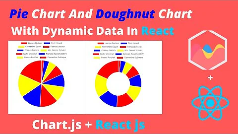 Pie Chart And Doughnut Chart With Dynamic Data Using Chart.js In React