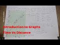 Time Vs Distance Graph-Introduction to Graphs-Class8-ncert