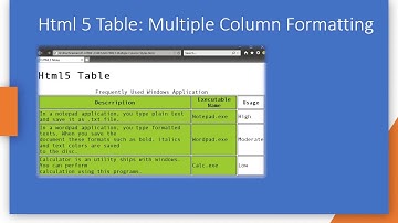 028 HTML5 Table - Formatting Multiple Columns With a Color using ColGroup Style.