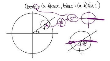 Desmos - Hypocycloid, Astroid - Parametric - Part 4/4
