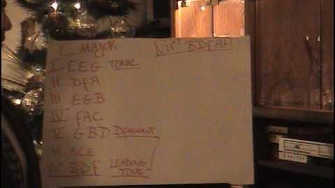 Lesson on Modulation using the Diminished 7th Chord