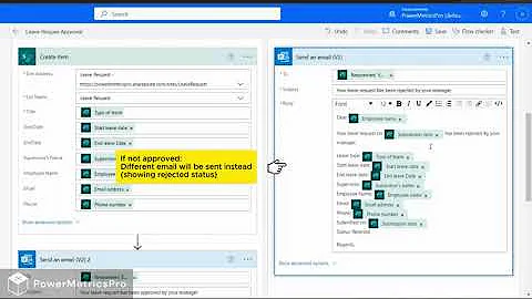 Automating Approval Process (example of Vacation Leave Request)