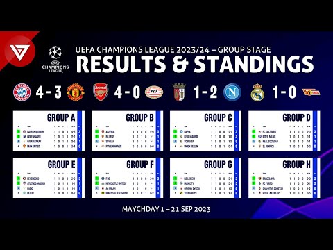 UEFA Champions League 2023/24 Preview: Ranking clubs and groups with the  ELO system - data analysis