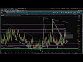 Will Oil Relief &amp; NVDA Earnings Pop or Drop the Stock Market?!