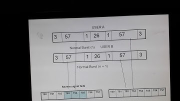 Wireless modulation techniques