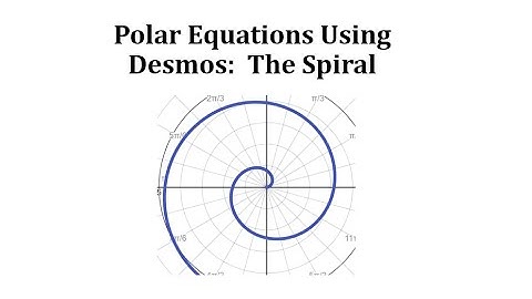 Polar Equations Using Desmos:  The Spiral