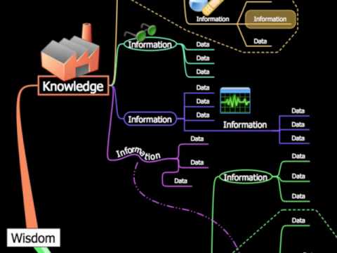 knowledge management using novamind mind mapping software youtube