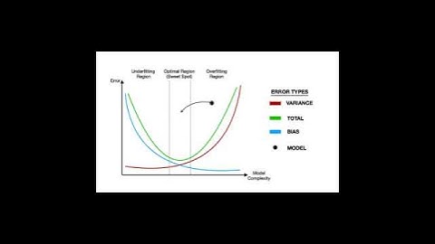 What is regularization in machine learning?