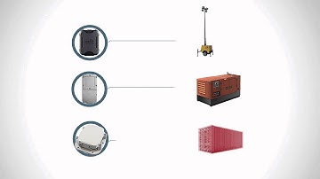 Tracertrak Australia - Asset Tracking & Monitoring