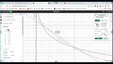 Function Modeling by Transforming  Non-Linear into Linear