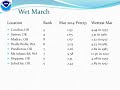 Month In Review: March 2014