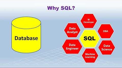 SQL Training with Database Concepts, SQL Intro from #sqlschool
