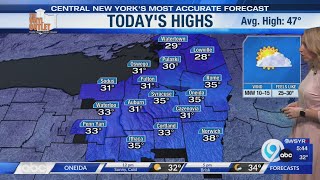 Storm Team Forecast: The Morning News Friday 3-27-26