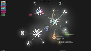 Moovwebgvm - Gource Visualisation