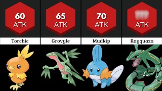 100 Pokémon with the BEST ATTACK stat. (GEN 3)