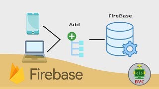 Write Data in Firebase Using SET Net Worth