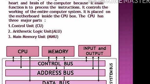 CLASS 7 COMPUTER CHAPTER 1COMPUTER HARDWARE COMPONENTS , PART 1