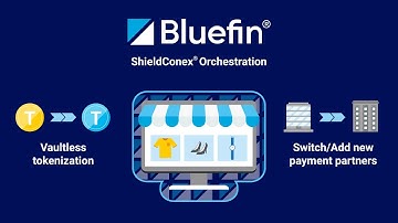 Bluefin’s ShieldConex® Orchestration