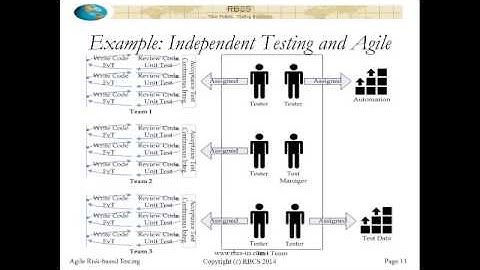 Agile Risk based Testing A How to Guide