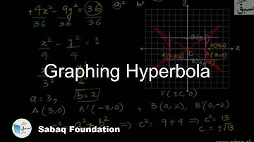 Graphing Hyperbola, Math Lecture | Sabaq.pk