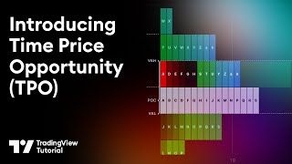 Introducing Time Price Opportunities (TPO): Complete Indicator Walkthrough
