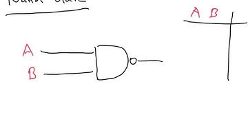 Logic gates - IGCSE Physics