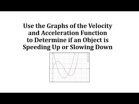 Video: Kako ugotovite, ali se graf pospešuje ali upočasnjuje?