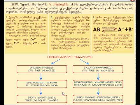 ქეთევან კუპატაძე, \"ქიმია-1\" 5 (5)