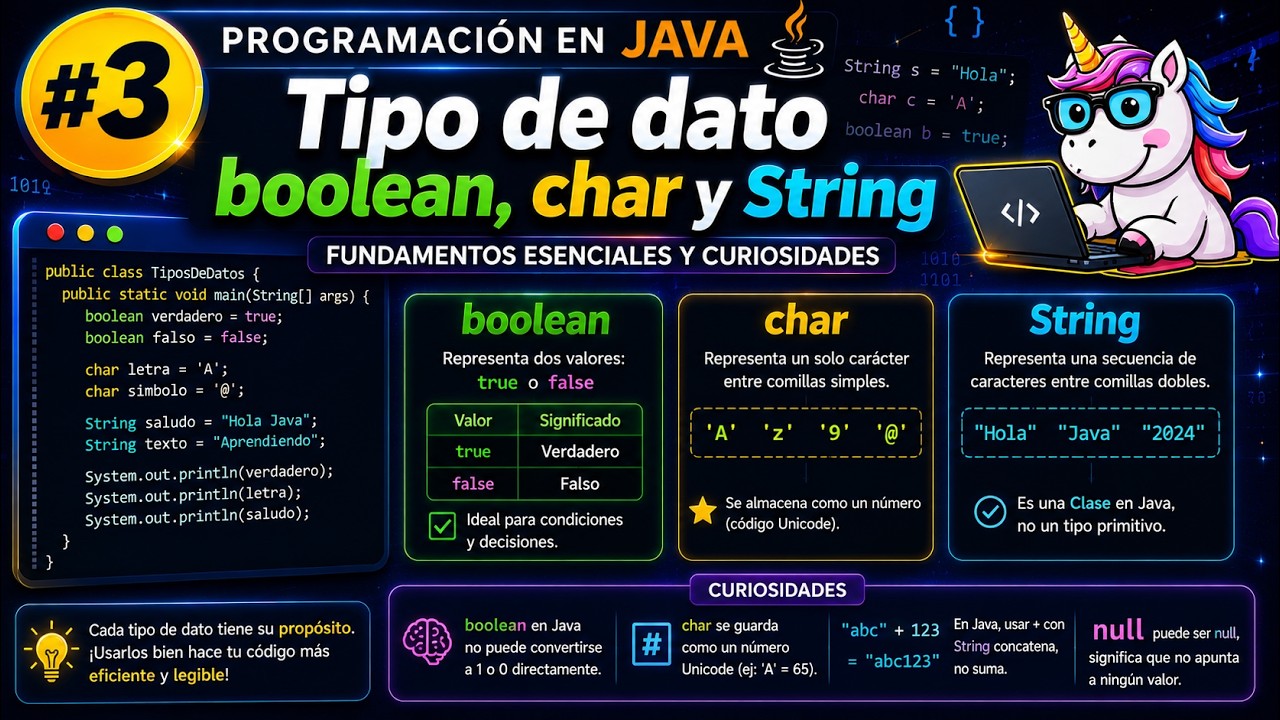 Programación en Java #3: Tipo de dato boolean, char y String ...