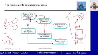Software Engineering - Dr. Ahmed Alageed Lec(3) | هندسة البرمجيات - د.أحمد العقيد م(3)